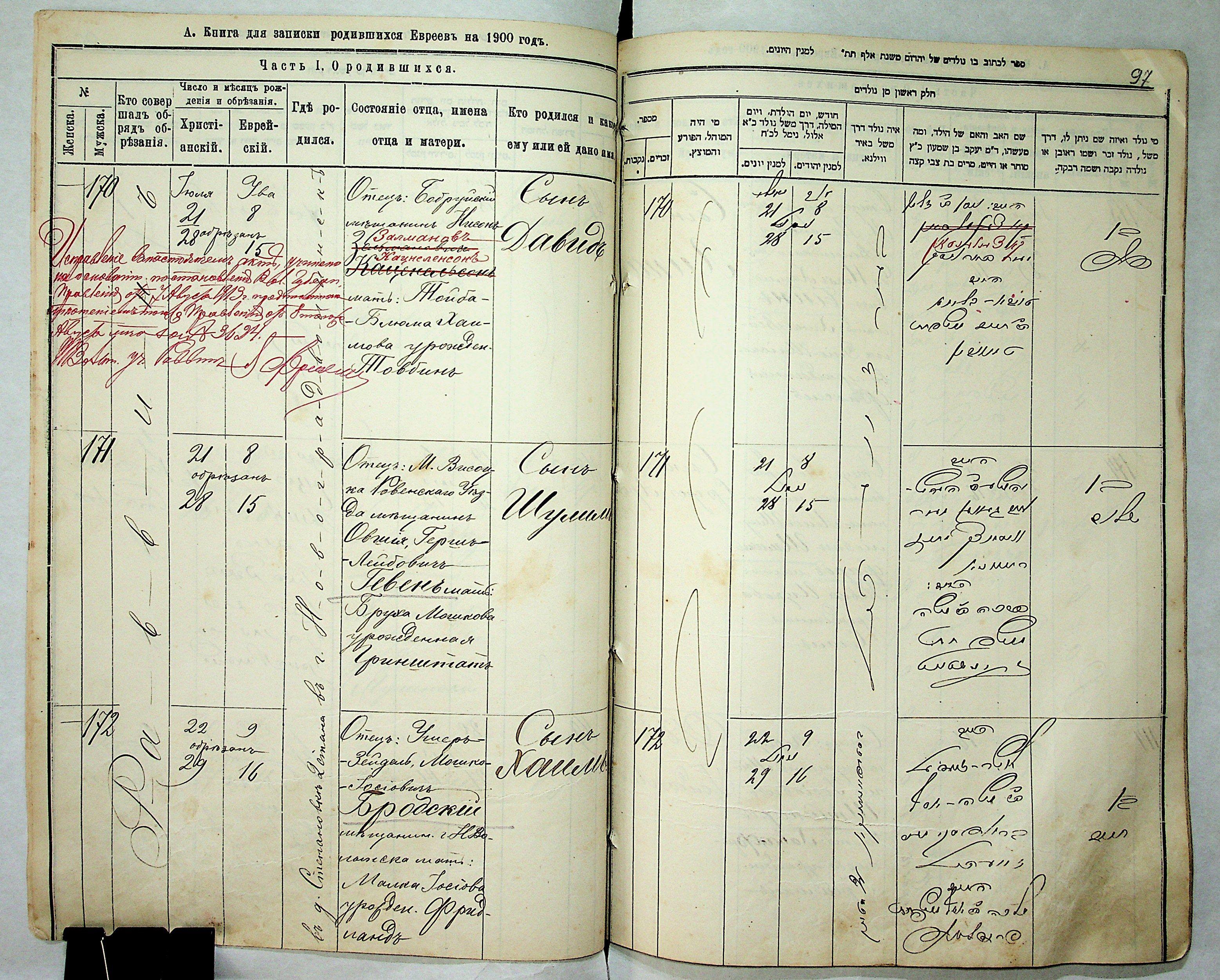 Метрическая запись о рождении Хаима Бродского, 1900 год