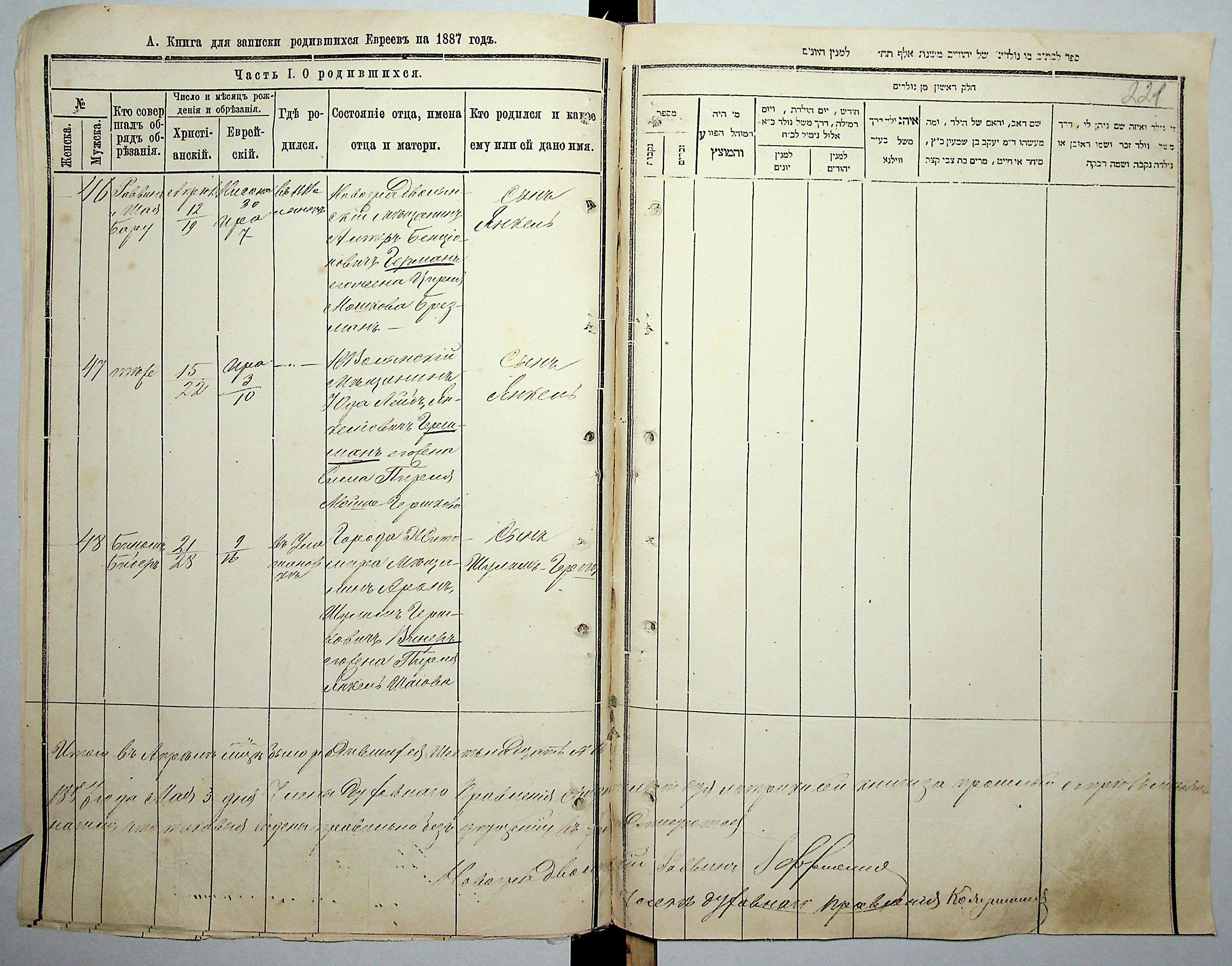 Метрическая запись о рождении Янкеля Германа, 1887 год
