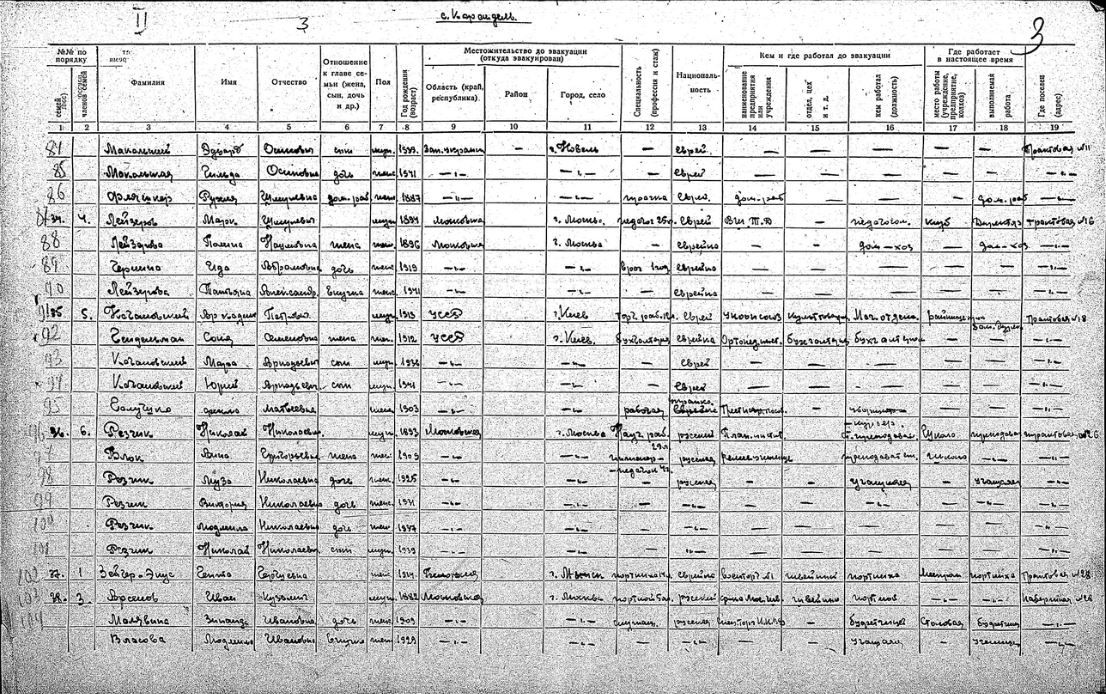 Семья Кагановских в списке эвакуированных в Карандель, Башкирия, Россия